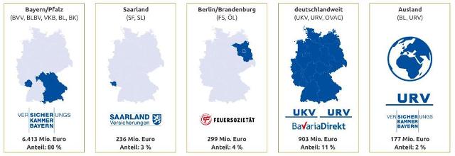 Konzern Vkb Saarland Versicherungen