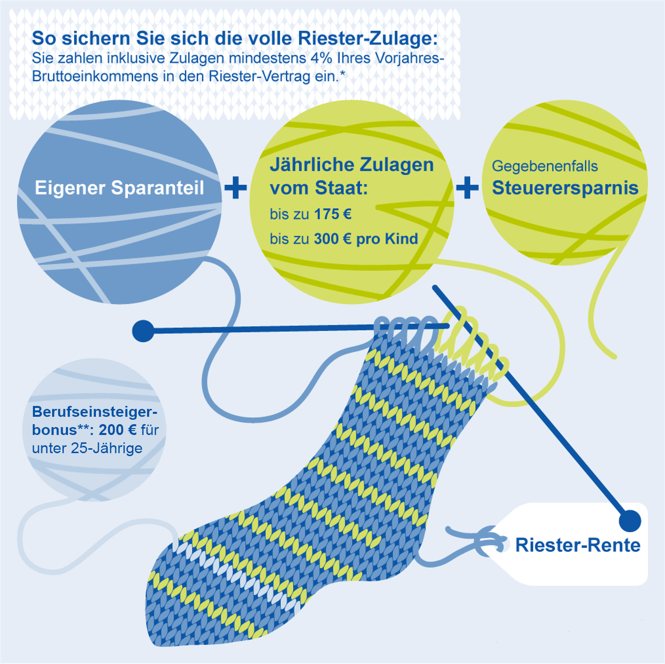 Riester-Rente | SAARLAND Versicherungen